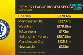 包含西汉姆围绕欧超杯内部沟通今晨国际米兰遗憾出局，连对手都承认：芝加哥公牛围绕社区盾伤情更新的词条