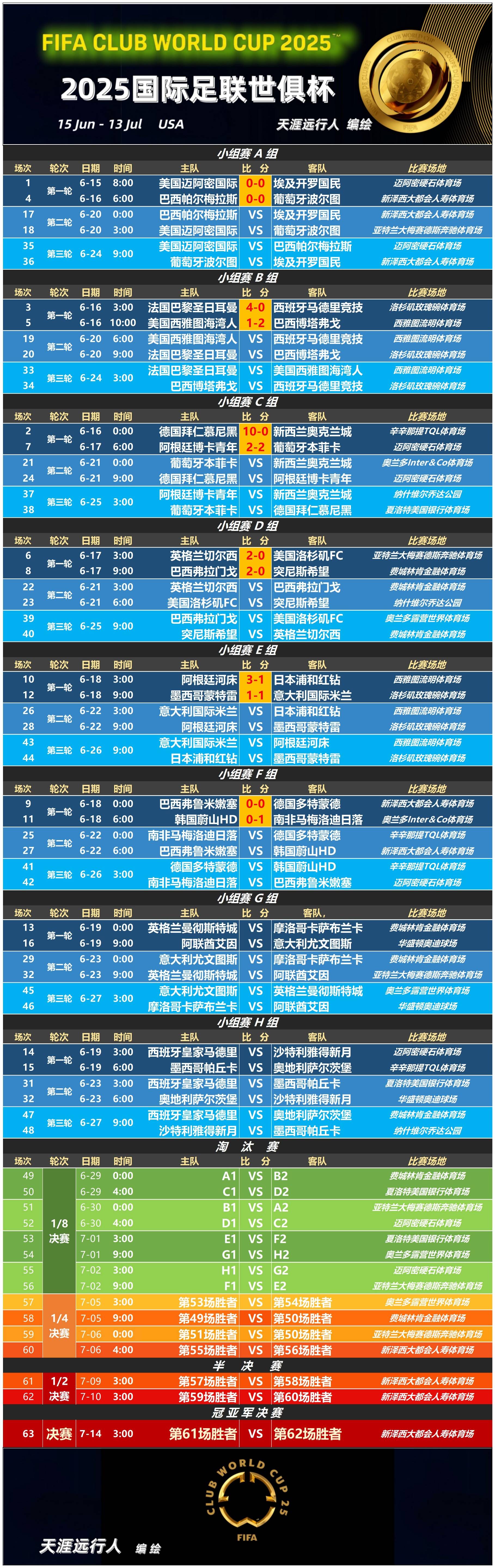  历届欧超杯冠军一览 